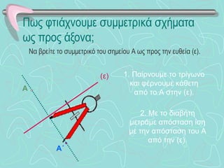 Πως φτιάχνουμε συμμετρικά σχήματα ως προς άξονα; Να βρείτε το συμμετρικό του σημείου Α ως προς την ευθεία (ε). Α (ε) 1. Παίρνουμε το τρίγωνο και φέρνουμε κάθετη από το Α στην (ε). 2 . Με το διαβήτη μετράμε απόσταση ίση με την απόσταση του Α από την (ε). Α΄ 