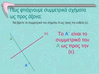 Πως φτιάχνουμε συμμετρικά σχήματα ως προς άξονα; Να βρείτε το συμμετρικό του σημείου Α ως προς την ευθεία (ε). Α (ε) Το  Α΄  είναι το συμμετρικό του  Α  ως προς την (ε).  Α΄ 