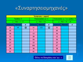 «Συναρτησειομηχανές» Θέλω να δοκιμάσω και ‘γω    