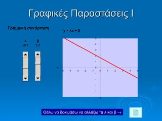 Γραφικές Παραστάσεις Ι Θέλω να δοκιμάσω να αλλάξω τα λ και β    