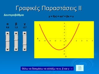 Γραφικές Παραστάσεις ΙΙ Θέλω να δοκιμάσω να αλλάξω τα α, β και γ    