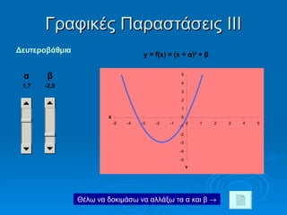 Γραφικές Παραστάσεις ΙΙ I Θέλω να δοκιμάσω να αλλάξω τα α και β   