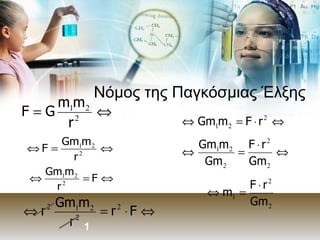 Νόμος της Παγκόσμιας Έλξης 1 