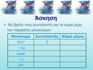 Άσκηση Να βρείτε τους συντελεστές και τα κύρια μέρη των παρακάτω μονωνύμων: 2π r –  x xy ω z –  5 ω 3 3 x 2 y 4 Κύριο μέρος Συντελεστής Μονώνυμο 
