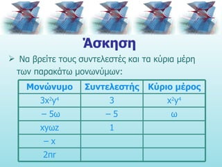 Άσκηση Να βρείτε τους συντελεστές και τα κύρια μέρη των παρακάτω μονωνύμων: 2π r –  x 1 xy ω z ω –  5 –  5 ω x 2 y 4 3 3 x 2 y 4 Κύριο μέρος Συντελεστής Μονώνυμο 