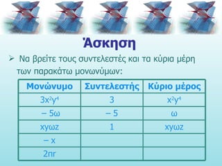 Άσκηση Να βρείτε τους συντελεστές και τα κύρια μέρη των παρακάτω μονωνύμων: 2π r –  x xy ω z 1 xy ω z ω –  5 –  5 ω x 2 y 4 3 3 x 2 y 4 Κύριο μέρος Συντελεστής Μονώνυμο 
