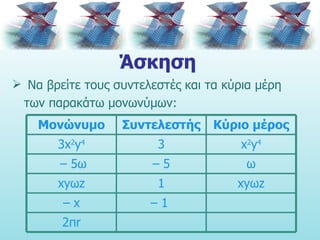 Άσκηση Να βρείτε τους συντελεστές και τα κύρια μέρη των παρακάτω μονωνύμων: 2π r –  1  –  x xy ω z 1 xy ω z ω –  5 –  5 ω x 2 y 4 3 3 x 2 y 4 Κύριο μέρος Συντελεστής Μονώνυμο 