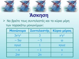 Άσκηση Να βρείτε τους συντελεστές και τα κύρια μέρη των παρακάτω μονωνύμων: r 2π 2π r x –  1  –  x xy ω z 1 xy ω z ω –  5 –  5 ω x 2 y 4 3 3 x 2 y 4 Κύριο μέρος Συντελεστής Μονώνυμο 