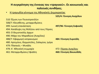 Η ςυγκρότθςθ τθσ ζννοιασ του «τραγικοφ». Οι κοινωνικζσ και
                       πολιτικζσ ςυνκικεσ.
• Η τραγωδία γζννθμα τθσ Ακθναϊκισ Δθμοκρατίασ
                                              525/4: Γζννθςθ Αιςχφλου
510: Ζξωςθ των Ρειςιςτρατιδϊν
508/7: Κλειςκζνθσ, μεταρρυκμίςεισ
499: Ιωνικι επανάςταςθ                        497/96: Γζννθςθ Σοφοκλι
494: Κατάλθψθ τθσ Μιλιτου από τουσ Ρζρςεσ
493: Ο Θεμιςτοκλισ άρχων
490: Μάχθ του Μαρακϊνα (Αιςχφλοσ)
488/7: Εφαρμογι οςτρακιςμοφ                   484: Γζννθςθ Ευριπίδθ
480: Αρτεμίςιο, Θερμοπφλεσ, Σαλαμίνα, Ιμζρα
479: Ρλαταιζσ – Μυκάλθ
478: Αϋ Ακθναϊκι ςυμμαχία                     472: Ρζρςαι Αιςχφλου
461: Μεταρρυκμίςεισ Εφιάλτθ                   460: Γζννθςθ Θουκυδίδθ
 