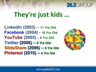 LinkedIn (2003) – 11 Yrs Old
Facebook (2004) - 10 Yrs Old
YouTube (2005) – 8 Yrs Old
TwitterTwitter (2006)(2006) –– 8 Yrs Old8 Yrs Old
SlideShareSlideShare (2006)(2006) –– 8 Yrs Old8 Yrs Old
PinterestPinterest (2010)(2010) –– 4 Yrs Old4 Yrs Old
They're just kids …
 