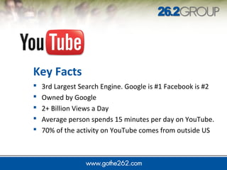  3rd Largest Search Engine. Google is #1 Facebook is #2
 Owned by Google
 2+ Billion Views a Day
 Average person spends 15 minutes per day on YouTube.
 70% of the activity on YouTube comes from outside US
Key Facts
 