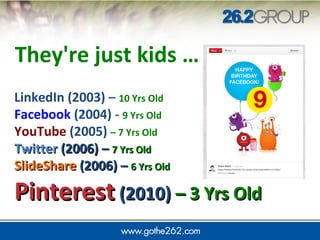 LinkedIn (2003) – 10 Yrs Old
Facebook (2004) - 9 Yrs Old
YouTube (2005) – 7 Yrs Old
TwitterTwitter (2006)(2006) –– 7 Yrs Old7 Yrs Old
SlideShareSlideShare (2006)(2006) –– 6 Yrs Old6 Yrs Old
PinterestPinterest (2010)(2010) – 3 Yrs Old– 3 Yrs Old
They're just kids …
 