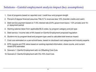 Solutions – Gainful employment analysis impact (key assumptions)

1. Cost of programs based on reported cost / credit hour...