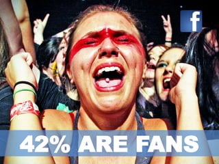42% ARE FANS