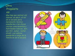 Otro
Propósito
es:
Que hay que instruir sin
valores, es decir, el rol
de la escuela seria
meramente técnico:
enseñarles a los chicos
ciertos conocimientos y
habilidades básicas, leer,
escribir, sumar, restar,
dividir. Los valores
quedarían a cargo de la
familia no de la escuela.
 