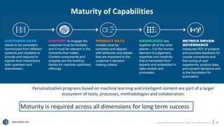 www.earley.com
www.earley.com Copyright © 2019 Earley Information Science, Inc. All Rights Reserved.
Maturity of Capabilities
Personalization programs based on machine learning and intelligent content are part of a larger
ecosystem of tools, processes, methodologies and collaboration.
18
KNOWLEDGE ties
together all of the other
pieces – it is the human
element of judgement,
expertise and creativity
that is harvested from
experts and embedded in
data models and
processes.
CONTENT to engage the
customer must be findable,
and it must be relevant in the
moments that matter.
Content components and
snippets are the building
blocks for machine optimized
offerings
CUSTOMER DATA
needs to be consistent,
harmonized from different
systems and modeled to
provide and respond to
signals from interactions
both upstream and
downstream.
PRODUCT DATA
models must be
complete and aligned
with attributes and details
that are important to the
customer’s decision
making criteria.
METRICS DRIVEN
GOVERNANCE
measures ROI of projects
and provides feedback for
course corrections and
fine tuning of user
experience, product data,
and content decisions and
is the foundation for
automation
Maturity is required across all dimensions for long term success
 