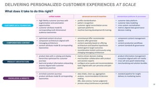 PRODUCT ARCHITECTURE
COMPONENTIZED CONTENT
CUSTOMER DATA FOUNDATION
DELIVERING PERSONALIZED CUSTOMER EXPERIENCES AT SCALE
What does it take to do this right?
advanced services & expertise
unified models standardized platforms & processes
20
• enriched customer journeys
• product attribute model & corresponding
taxonomies
• data intake, clean-up, aggregation.
• analysis, recommendation & decision
making
(ML, data science, human judgment)
• process setup (continuous or periodic)
• standard pipeline for insight
delivery to marketing teams
KNOWLEDGE & INSIGHTS
• product data with e-catalog and display
hierarchies optimized for customer
journeys
• back end product information onboarding
process aligned with customer
experience practices
• metrics driven decision making
• merchandizer collaboration with product
and solution experts
• configure price quote and recommendation
tools aligned with user personas and pain
points
• product information management
ecosystem aligned with rich media
• cross sell and upsell relationships
• merchandizing and solution bundles
• optimized content structure
• component architecture aligned with
messaging architecture
• content attribute model & corresponding
taxonomies
• omnichannel offer recommender
• dynamic offer generator
• content assembly based on offering
architecture and baseline hypotheses
tested against target outcomes
• recombination tested continuously using
changing messaging architecture
• component content management
system
• content production workflows
• content standards & governance
• high fidelity customer journeys with
augmentation and automation
opportunities
• customer attribute model &
corresponding multi-dimensional
audience taxonomies
• profile standardization
• pattern recognition
• customer signal reconciliation across
upstream platforms
• machine learning development & training
• customer data platform
• customer data modeling
• cross system normalization
• metrics aligned data governance
decision making
 