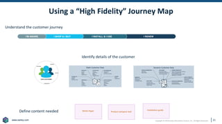 www.earley.com
www.earley.com Copyright © 2019 Earley Information Science, Inc. All Rights Reserved.
Using a “High Fidelity” Journey Map
21
I RENEW
I INSTALL & I USE
I SHOP & I BUY
I’M AWARE
Understand the customer journey
Identify details of the customer
Define content needed White Paper Product compare tool
Installation guide
Static Customer Data Dynamic Customer Data
 