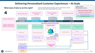 www.earley.com
www.earley.com Copyright © 2019 Earley Information Science, Inc. All Rights Reserved.
high-fidelity customer journey model
Dynamic customer data
customer model
CMS and PIM
I RENEW
I INSTALL & I USE
I SHOP & I BUY
I’M AWARE
Content
26
INTELLIGENT
PERSONALIZATION
Component content model
User journey/customer model
Product data model
Knowledge architecture
Static customer data:
industry, role, interests
Dynamic customer data:
campaign responses, click
through, recent purchases
Customer Data
Platform
Top of funnel content
White Paper
Basic Widget
Product
Middle of funnel content
Product compare tool
Deluxe Widget
Post purchase content
Installation guide
Super Widget
Post purchase nurture
content
User tips
Promotion for upsell
New customer offer
Existing customer offer
New customer offer
Download white paper
Product compare &
purchase
Download installation
guide
Open email & click offer
4
What does it take to do this right? Dynamic metadata identifies changing, real time. signals about customer
goals and intent while they go through their journey
Delivering Personalized Customer Experiences – At Scale
 