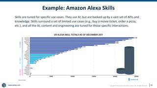 www.earley.com
www.earley.com Copyright © 2019 Earley Information Science, Inc. All Rights Reserved.
Example: Amazon Alexa Skills
Skills are tuned for specific use cases. They use AI, but are backed up by a vast set of APIs and
knowledge. Skills surround a set of limited use cases (e.g., buy a movie ticket, order a pizza,
etc.), and all the AI, content and engineering are tuned for those specific interactions.
30
 