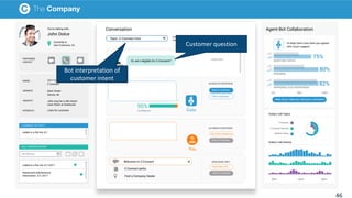 Customer question
Bot interpretation of
customer intent
46
 