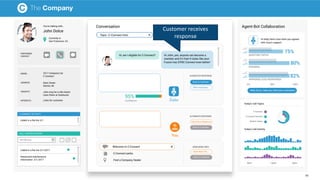 Customer receives
response
49
 