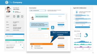 Bot’s recommended
content
51
 