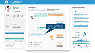 Human agent selects
bot response for edit
54
 