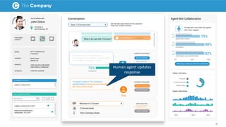 Human agent updates
response
55
 
