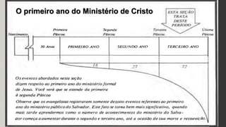 O primeiro ano do Ministério de Cristo
 
