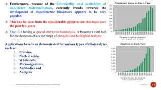  Furthermore, because of the affordability and availability of
impedance instrumentation, currently trends towards the
development of impedimetric biosensors appears to be very
popular.
 This can be seen from the considerable progress on this topic over
the past few years .
 Thus EIS having a special interest in bioanalysis, it become a vital tool
for the detection of a wide range of chemical and biological analytes
21-Jun-19Electrochemical impedance spectroscopy (EIS) in biosensing 15
Applications have been demonstrated for various types of (bio)analytes,
such as:
o Proteins,
o Nucleic acids,
o Whole cells,
o Microorganisms,
o Antibodies and
o Antigens
 