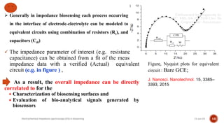  The impedance parameter of interest (e.g. resistance or
capacitance) can be obtained from a fit of the measured
impedance data with a verified (Actual) equivalent
circuit (e.g. in figure ) ,
As a result, the overall impedance can be directly
correlated to for the
Characterization of biosensing surfaces and
Evaluation of bio-analytical signals generated by
biosensors
21-Jun-19Electrochemical impedance spectroscopy (EIS) in biosensing 18
J. Nanosci. Nanotechnol. 15, 3385–
3393, 2015
Figure, Nyquist plots for equivalent
circuit : Bare GCE;
 Generally in impedance biosensing each process occurring
in the interface of electrode-electrolyte can be modeled to
equivalent circuits using combination of resistors (Rs), and
capacitors (Cdl)
 