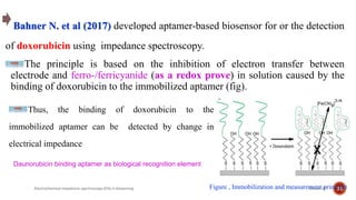 Bahner N. et al (2017) developed aptamer-based biosensor for or the detection
of doxorubicin using impedance spectroscopy.
The principle is based on the inhibition of electron transfer between
electrode and ferro-/ferricyanide (as a redox prove) in solution caused by the
binding of doxorubicin to the immobilized aptamer (fig).
21-Jun-19Electrochemical impedance spectroscopy (EIS) in biosensing 31Figure , Immobilization and measurement principle
Thus, the binding of doxorubicin to the
immobilized aptamer can be detected by change in
electrical impedance
Daunorubicin binding aptamer as biological recognition element
 