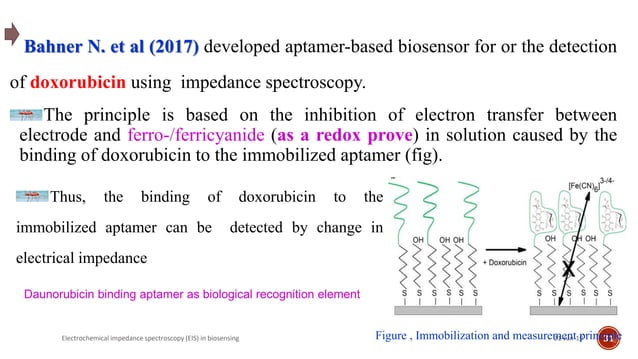 Electrochemical impedance spectroscopy (EIS) | PDF | Chemistry | Science