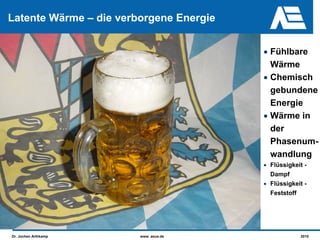 Latente Wärme – die verborgene Energie


                                         • Fühlbare
                                           Wärme
                                         • Chemisch
                                           gebundene
                                           Energie
                                         • Wärme in
                                           der
                                           Phasenum-
                                           wandlung
                                         • Flüssigkeit -
                                           Dampf
                                         • Flüssigkeit -
                                           Feststoff




Dr. Jochen Arthkamp     www. asue.de                   2010
 