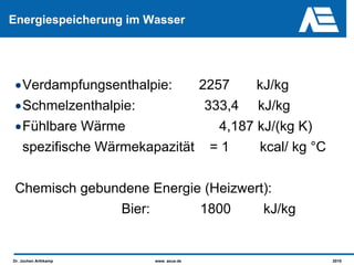Energiespeicherung im Wasser




•Verdampfungsenthalpie:    2257     kJ/kg
•Schmelzenthalpie:          333,4 kJ/kg
•Fühlbare Wärme               4,187 kJ/(kg K)
 spezifische Wärmekapazität = 1     kcal/ kg °C

Chemisch gebundene Energie (Heizwert):
              Bier:       1800      kJ/kg


Dr. Jochen Arthkamp    www. asue.de               2010
 