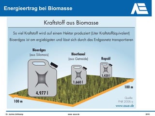 Energieertrag bei Biomasse




Dr. Jochen Arthkamp     www. asue.de   2010
 