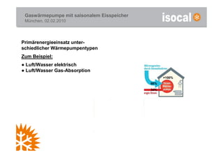 Gaswärmepumpe mit saisonalem Eisspeicher
 München, 02.02.2010




Primärenergieeinsatz unter-
schiedlicher Wärmepumpentypen
Zum Beispiel:




                                      66%
● Luft/Wasser elektrisch
● Luft/Wasser Gas-Absorption
                                                  =100%
                                                  = 100%
                                            66%

                               100%         34%




                                                  = 100%
                                            34%
                               66%          66%
 