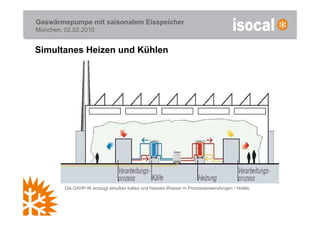 Gaswärmepumpe mit saisonalem Eisspeicher
München, 02.02.2010


Simultanes Heizen und Kühlen




         Die GAHP-W erzeugt simultan kaltes und heisses Wasser in Prozessanwendungen / Hotels
 