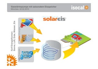 Gaswärmepumpe mit saisonalem Eisspeicher
München, 02.02.2010

Sonne, Luft, Erde, Wasser, Eis
fünf Energieformen:
 