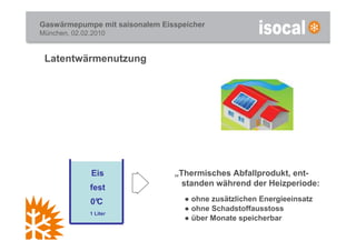 Gaswärmepumpe mit saisonalem Eisspeicher
München, 02.02.2010


 Latentwärmenutzung




              Eis               „Thermisches Abfallprodukt, ent-
              fest                standen während der Heizperiode:

              0°
               C                   ● ohne zusätzlichen Energieeinsatz
                                   ● ohne Schadstoffausstoss
              1 Liter
                                   ● über Monate speicherbar
 