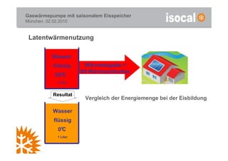 Gaswärmepumpe mit saisonalem Eisspeicher
München, 02.02.2010


 Latentwärmenutzung

            Wasser
            flüssig      Wärmeabgabe =
                        80 Wärmeeinheiten
             80°
               C
              1 Liter


            Resultat
                         Vergleich der Energiemenge bei der Eisbildung

            Wasser
            flüssig
              0°
               C
              1 Liter
 