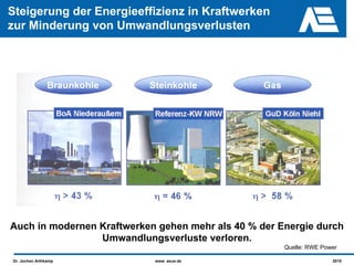 Steigerung der Energieeffizienz in Kraftwerken
zur Minderung von Umwandlungsverlusten




Auch in modernen Kraftwerken gehen mehr als 40 % der Energie durch
                 Umwandlungsverluste verloren.
                                                      Quelle: RWE Power

Dr. Jochen Arthkamp         www. asue.de                             2010
 