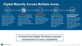 www.earley.com
www.earley.com Copyright © 2020 Earley Information Science, Inc. All Rights Reserved.
Digital Maturity Across Multiple Areas
21
KNOWLEDGE ties
together all of the other
pieces – it is the human
element of judgement,
expertise and creativity
that is harvested from
experts and embedded in
data models and
processes.
CONTENT to engage the
customer must be findable,
and it must be relevant in the
moments that matter.
Content components and
snippets are the building
blocks for machine optimized
offerings
CUSTOMER DATA
needs to be consistent,
harmonized from different
systems and modeled to
provide and respond to
signals from interactions
both upstream and
downstream.
PRODUCT DATA
models must be
complete and aligned
with attributes and details
that are important to the
customer’s decision
making criteria.
METRICS DRIVEN
GOVERNANCE
measures ROI of projects
and provides feedback for
course corrections and
fine tuning of user
experience, product data,
and content decisions and
is the foundation for
automation
A streamlined Digital Workplace requires
orchestration of many capabilities
 