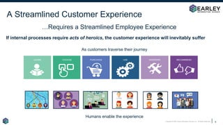 Copyright © 2020 Earley Information Science, Inc. All Rights Reserved.
A Streamlined Customer Experience
8
If internal processes require acts of heroics, the customer experience will inevitably suffer
…Requires a Streamlined Employee Experience
Humans enable the experience
As customers traverse their journey
 