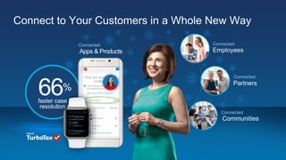 Connect to Your Customers in a Whole New Way
Apps & Products
Connected
faster case
resolution
66%
Employees
Connected
Partners
Connected
Communities
Connected
 