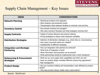 15
Supply Chain Management – Key Issues
ISSUE CONSIDERATIONS
Network Planning • Warehouse locations and capacities
• Plant locations and production levels
• Transportation flows between facilities to minimize cost and time
Inventory Control • How should inventory be managed?
• Why does inventory fluctuate and what strategies minimize this?
Supply Contracts • Impact of volume discount and revenue sharing
• Pricing strategies to reduce order-shipment variability
Distribution Strategies • Selection of distribution strategies (e.g., direct ship vs. cross-docking)
• How many cross-dock points are needed?
• Cost/Benefits of different strategies
Integration and Strategic
Partnering
• How can integration with partners be achieved?
• What level of integration is best?
• What information and processes can be shared?
• What partnerships should be implemented and in which situations?
Outsourcing & Procurement
Strategies
• What are our core supply chain capabilities and which are not?
• Does our product design mandate different outsourcing approaches?
• Risk management
Product Design • How are inventory holding and transportation costs affected by product
design?
• How does product design enable mass customization?
Source: Simchi-Levi
 