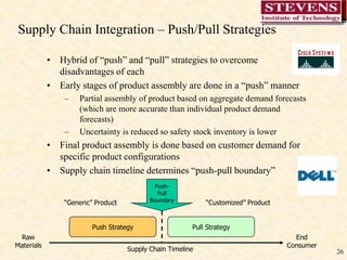 26
Supply Chain Integration – Push/Pull Strategies
• Hybrid of “push” and “pull” strategies to overcome
disadvantages of each
• Early stages of product assembly are done in a “push” manner
– Partial assembly of product based on aggregate demand forecasts
(which are more accurate than individual product demand
forecasts)
– Uncertainty is reduced so safety stock inventory is lower
• Final product assembly is done based on customer demand for
specific product configurations
• Supply chain timeline determines “push-pull boundary”
Supply Chain Timeline
Raw
Materials
End
Consumer
Push Strategy Pull Strategy
Push-
Pull
Boundary
“Generic” Product “Customized” Product
 