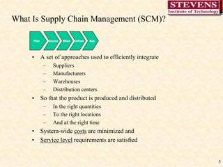 5
What Is Supply Chain Management (SCM)?
• A set of approaches used to efficiently integrate
– Suppliers
– Manufacturers
– Warehouses
– Distribution centers
• So that the product is produced and distributed
– In the right quantities
– To the right locations
– And at the right time
• System-wide costs are minimized and
• Service level requirements are satisfied
Plan Source Make Deliver Buy
 