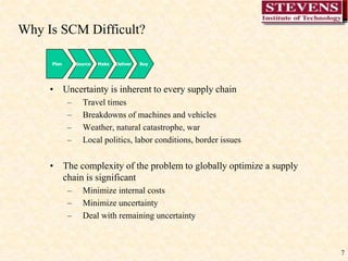 7
Why Is SCM Difficult?
• Uncertainty is inherent to every supply chain
– Travel times
– Breakdowns of machines and vehicles
– Weather, natural catastrophe, war
– Local politics, labor conditions, border issues
• The complexity of the problem to globally optimize a supply
chain is significant
– Minimize internal costs
– Minimize uncertainty
– Deal with remaining uncertainty
Plan Source Make Deliver Buy
 